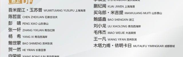 开云体育-U22男足集训名单公布 李昊、毛伟杰、杨希等人入选