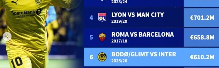 闪耀比国米身价低6.1亿欧是欧冠历史以弱胜强第6大差距，枪手居首